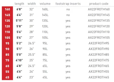 Доска для фойла AXIS Foils Froth Carbon Foilboard 105L — вид сбоку