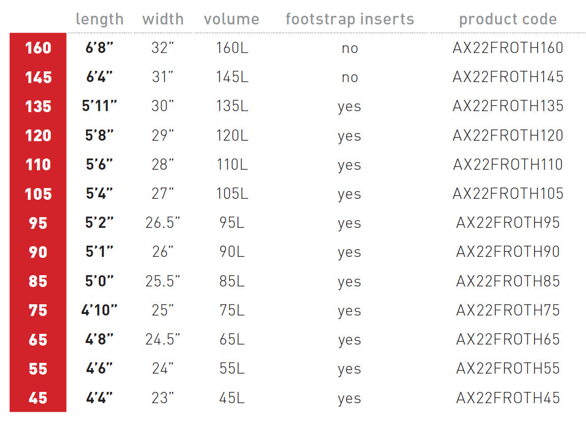 Доска для фойла AXIS Foils Froth Carbon Foilboard 65L — вид сбоку