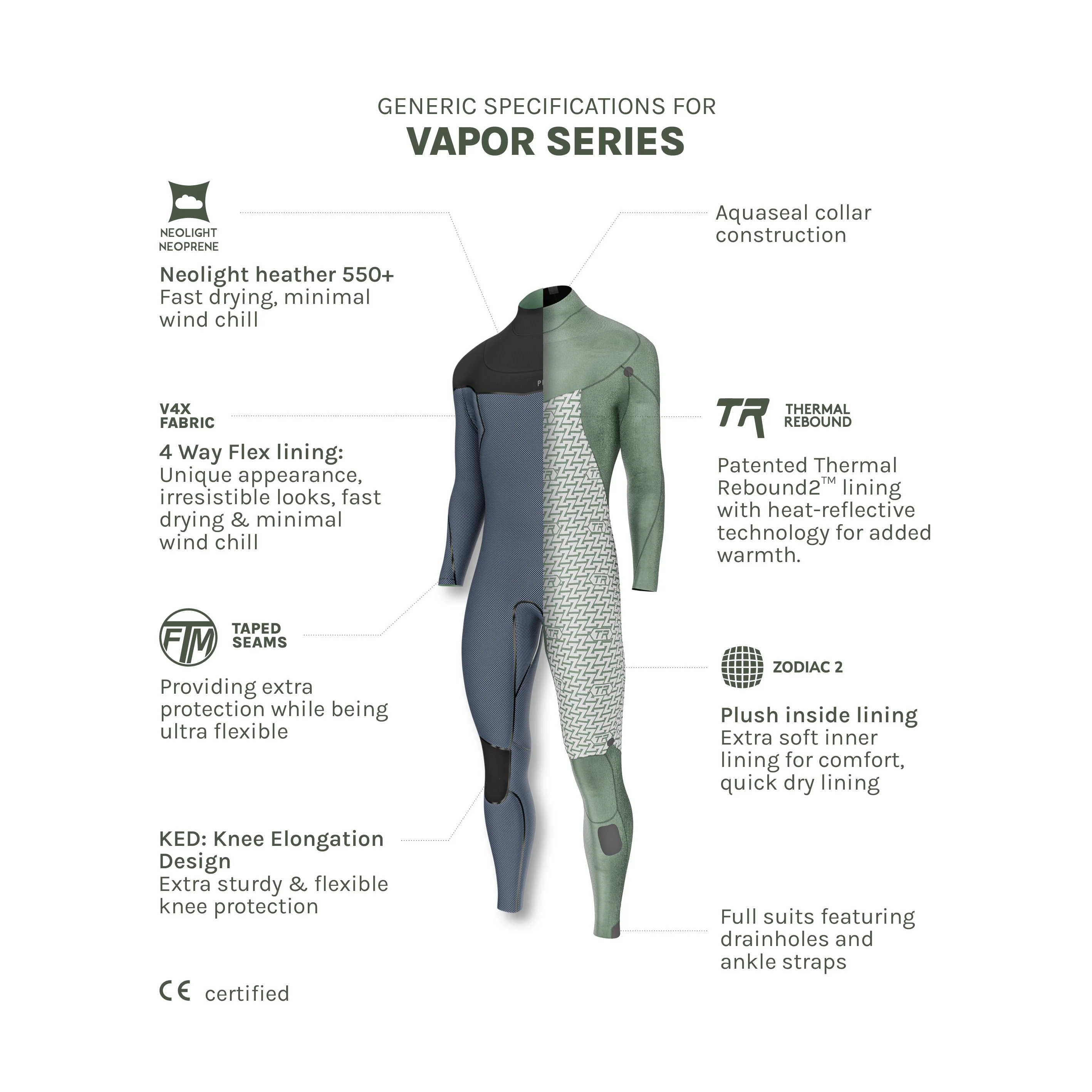 Prolimit Brand Review: Wetsuits, Harnesses and Protection