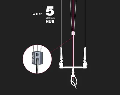 F-One LINXBAR Freestyle — construction detail