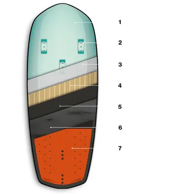 F-One POCKET CARBON CUSTOM — вид сбоку