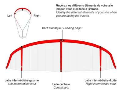 GONG Kite Struted Bladder Components — side view