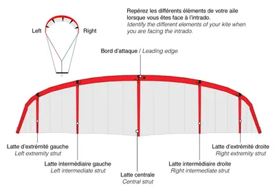 GONG Kite Strutspeed Bladder Components — side view