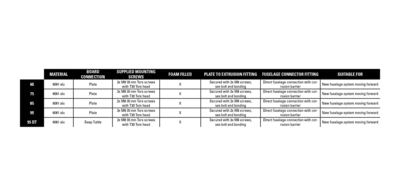 Мачта фойла Naish Foil Mast Aluminum — крупный план