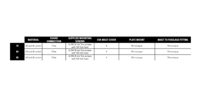 Мачта фойла Naish Foil Mast Carbon 100 — вид сверху
