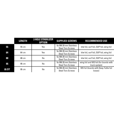 Фюзеляж фойла Naish Fuselage Legacy — в работе на воде