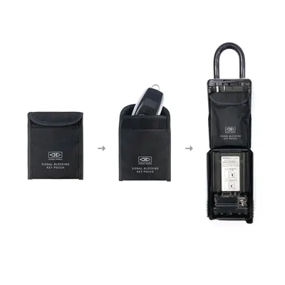 Комплектующие Ocean & Earth Signal Blocking Key Pouch — детали конструкции