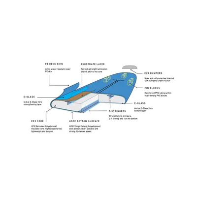 Сёрф-доска Ocean & Earth Super Wide Surf School Board — вид сбоку