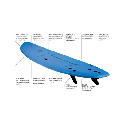 Сёрф-доска Ocean & Earth Super Wide Surf School Board — детали конструкции