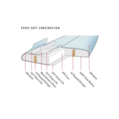 Сёрф-доска Ocean & Earth The General Epoxy Softboard 9'6" — в работе на воде