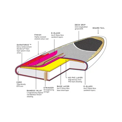 SUP-доска Ocean & Earth Cruiser Epoxy / Bamboo SUP Board - 10'0" — вид сверху