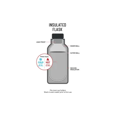 Комплектующие Ocean & Earth Insulated Flip Lid Coffee Mug - 350ml — в работе на воде